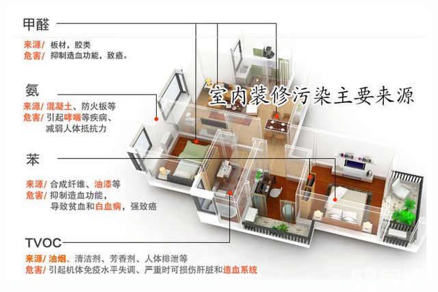 甲醛超標怎么辦？室內(nèi)空氣污染再次被推上風頭浪尖