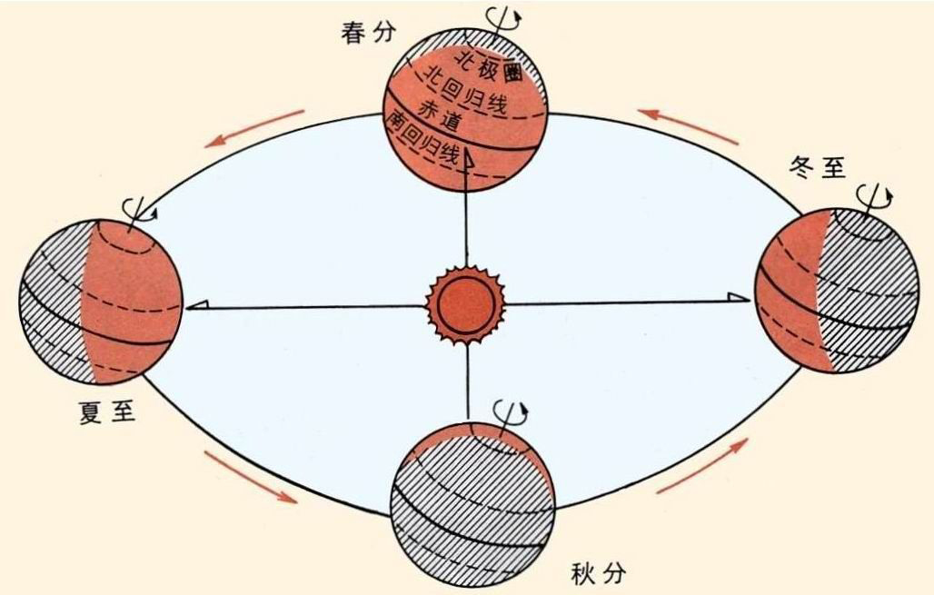 夏至高溫預警！消暑養生秘笈了解一下？