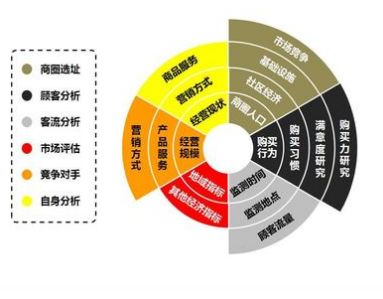 加盟除甲醛專業公司提前要做那些準備？