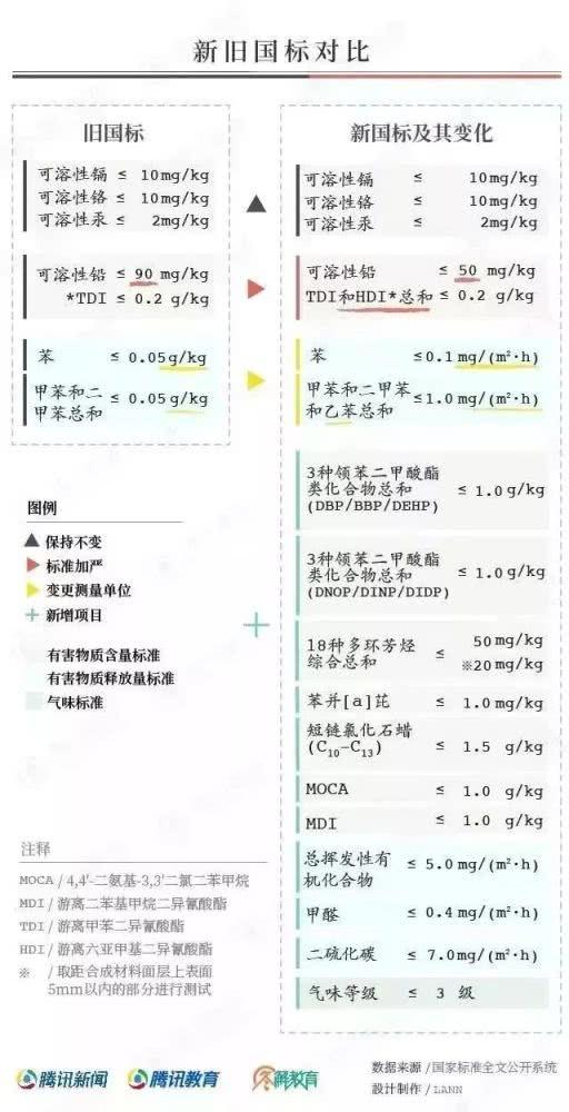 對“毒跑道”說不，中小學塑膠跑道出強制新國標：甲醛不得高于0.4mg