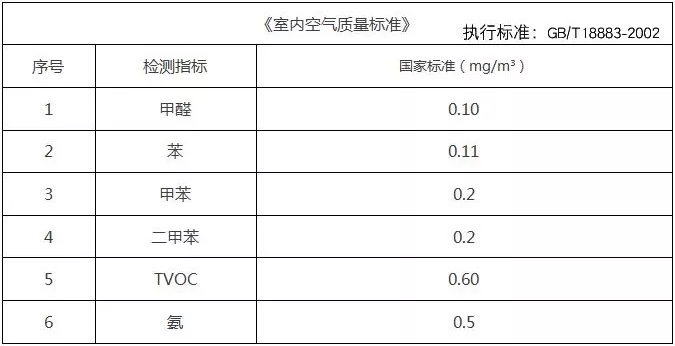 新年搬新家，***件事該做什么？