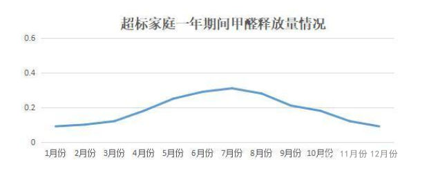 《2020國民家居環(huán)保報告》在杭州發(fā)布，67624個家庭超標率為68%