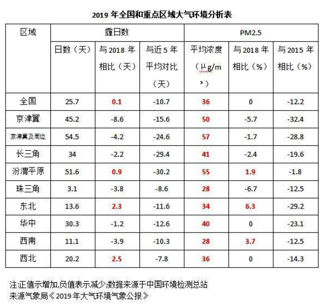 《2020國民家居環(huán)保報告》在杭州發(fā)布，67624個家庭超標率為68%