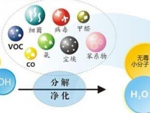 光觸媒除甲醛怎么樣？