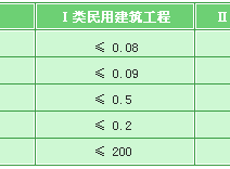 甲醛檢測前為什么要封閉房間12小時以上