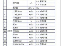 時(shí)隔15年，《室內(nèi)空氣質(zhì)量標(biāo)準(zhǔn)》開(kāi)始修訂！