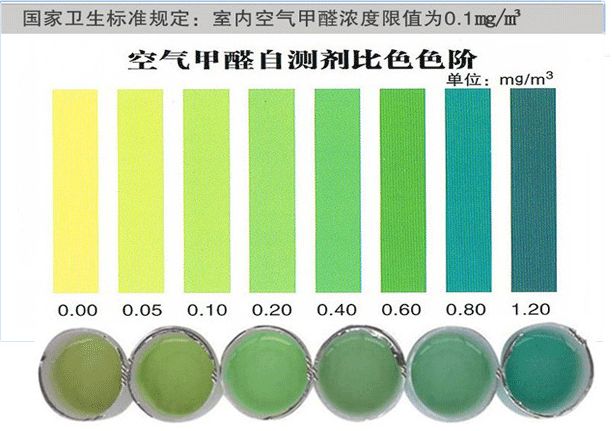 甲醛自測盒