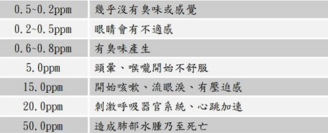 室內空氣凈化與室內空氣治理的差距究竟在哪里？